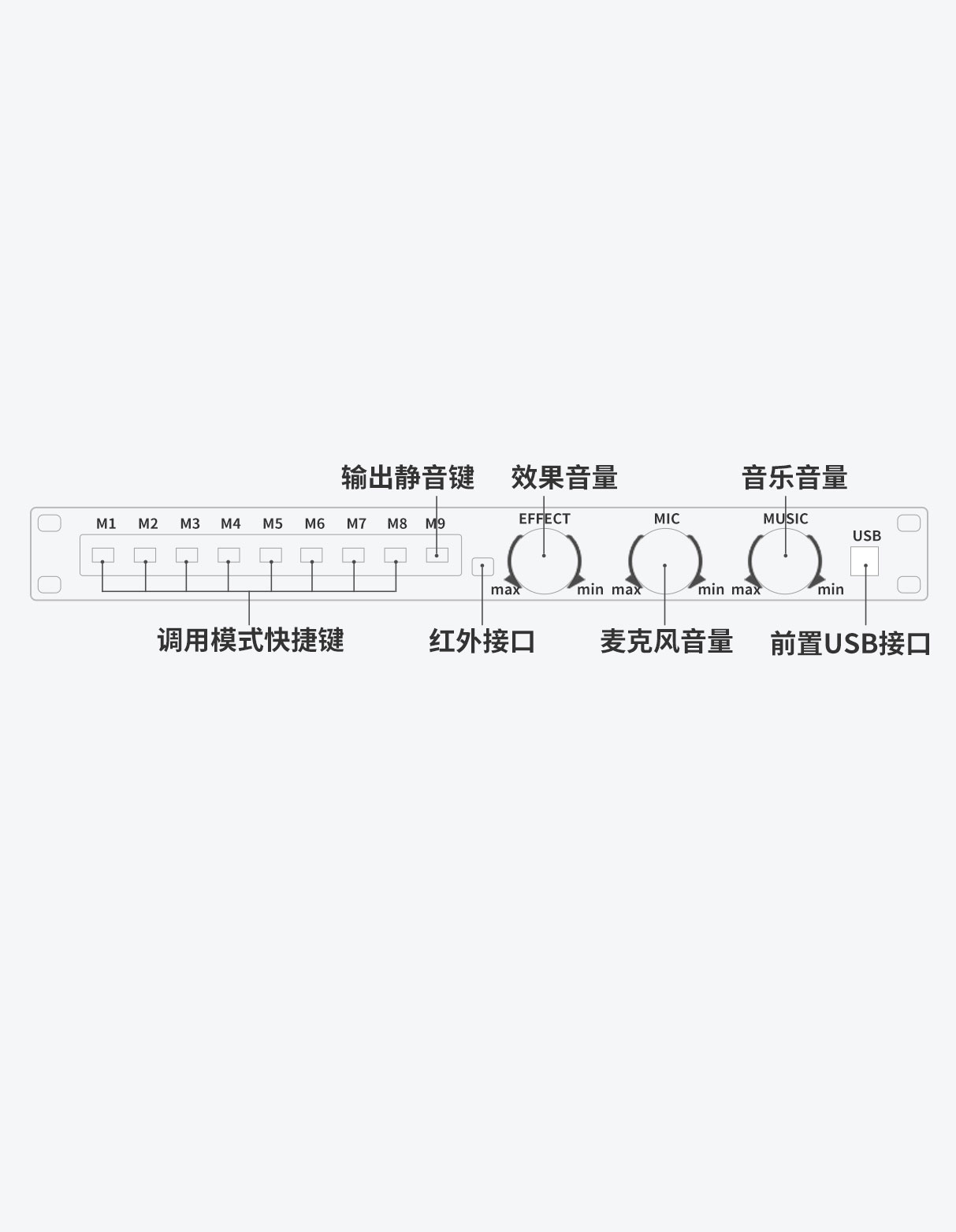 X5+ 前级效果器面板接口说明